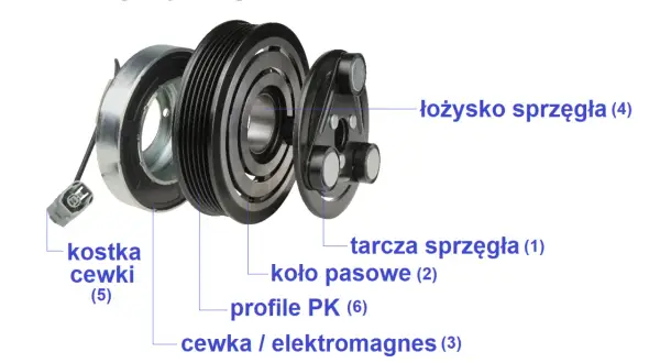 Jak zdjąć sprzęgło sprężarki klimatyzacji? Bez opróżniania!