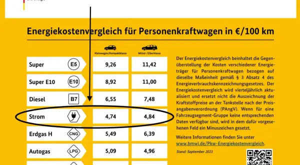Diesel w Niemczech: Tankuj taniej! Poradnik i aktualne ceny