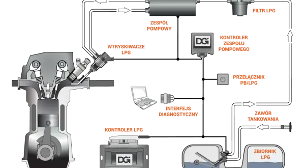 Montaż instalacji LPG: Ile to trwa? Ekspert wyjaśnia!